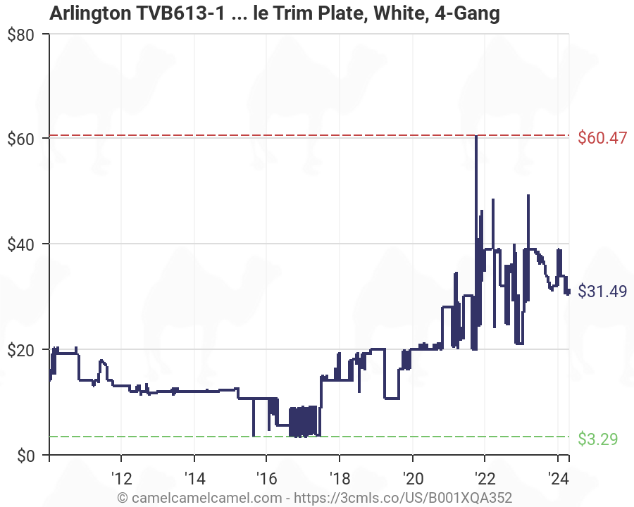 White Trim Plate ARLINGTON  TVB613 Recessed TV Box 4-Gang